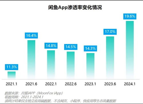 閑魚收取0.6%基礎軟件服務費，脫離平臺私下交易是否明智？
